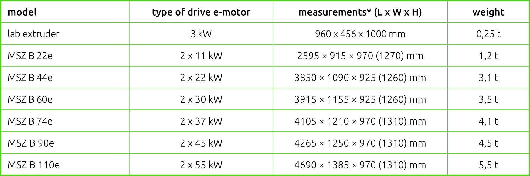 extruder model range